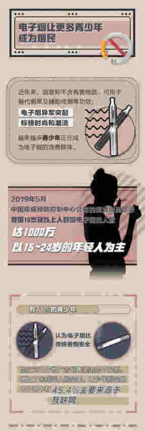 電子煙的危害大還是香煙大