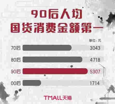 淘寶電子煙銷售占幾成