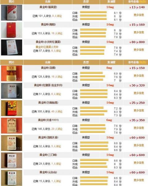 最好黃金葉細煙多少錢