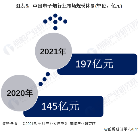 電子煙發展(電子煙發展史)