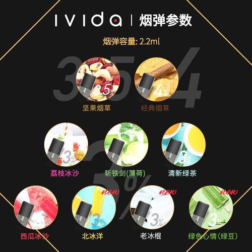 電子煙和傳統煙那個花費多