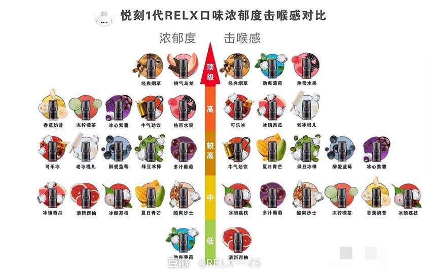  提醒！悅刻一代代理商拿貨價格“太陽穴”-第2張圖片-SXQQWY網