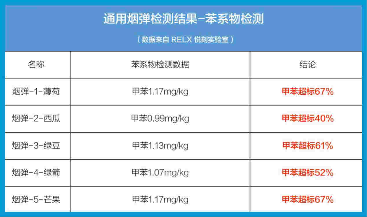 悅刻煙彈30mg含量頂多少煙(悅刻煙彈幾毫克)