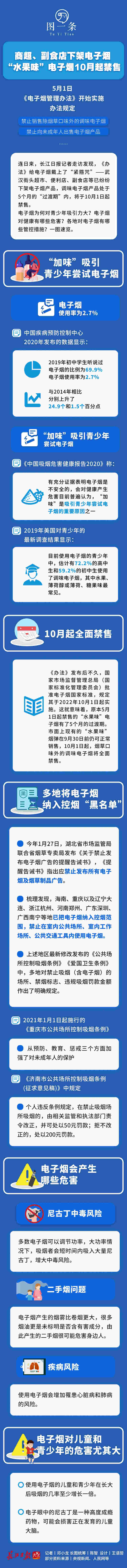 最新熱點!水果味電子煙5月1日起禁售(水果味電子煙對周邊人有危害嗎)_煙油-悅刻yooz煙油網-第1張圖片-電子煙煙油論壇