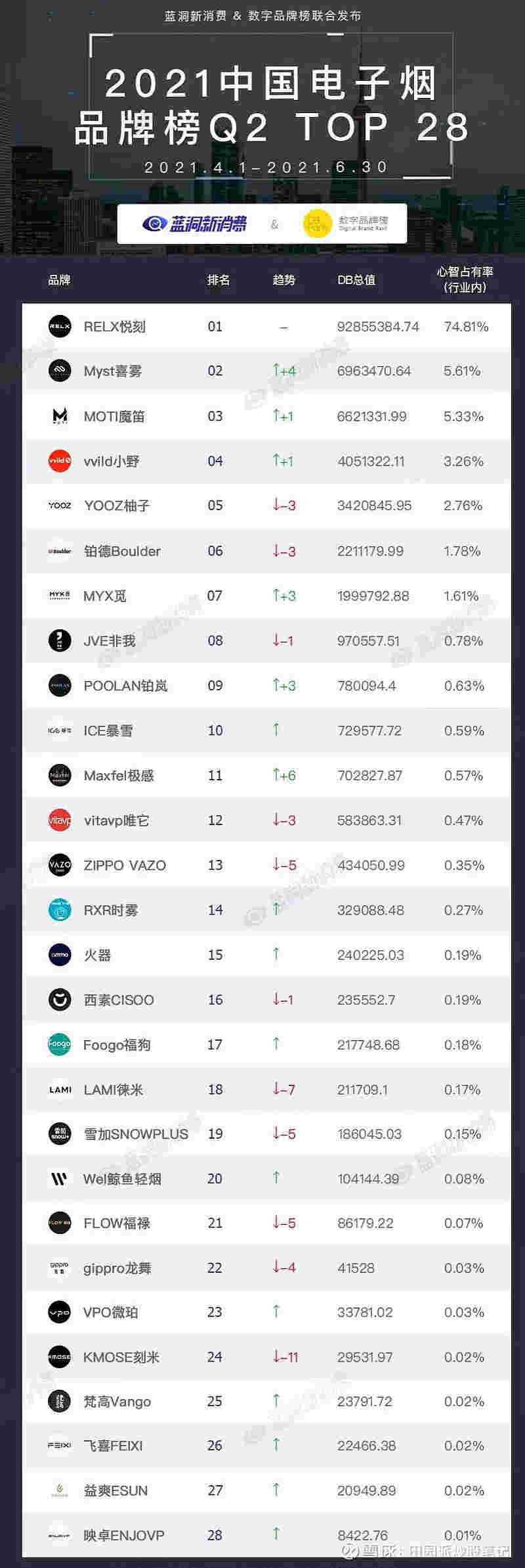 電子煙牌子價格表(電子煙名牌價錢是多少呢)