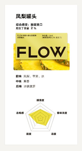 清甜草莓，酸爽檸檬：柚子煙彈水果組合口味評測的簡單介紹-第2張圖片-電子煙煙油論壇