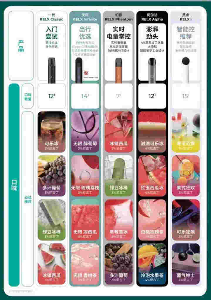 悅刻一代西瓜味(悅刻一代西瓜味煙彈)