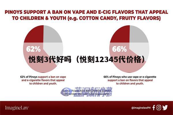 悅刻3代好嗎（悅刻12345代價格）