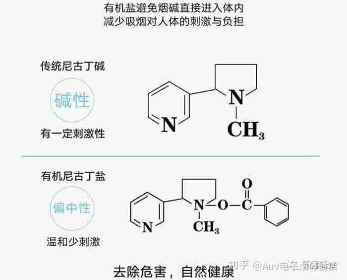 電子煙與傳統香煙：對消化系統的影響()