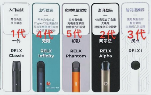 悅刻一代到五代的優缺點對比