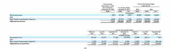 “印鈔機”悅刻，為何著急上市