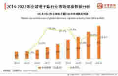 2021Q1中國電子煙行業發展現狀及市場調研分析報告