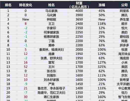 電子煙延續“造富神話”，悅刻CEO汪瑩躋身中國第二女富豪，身價1600億，超王健林、雷軍