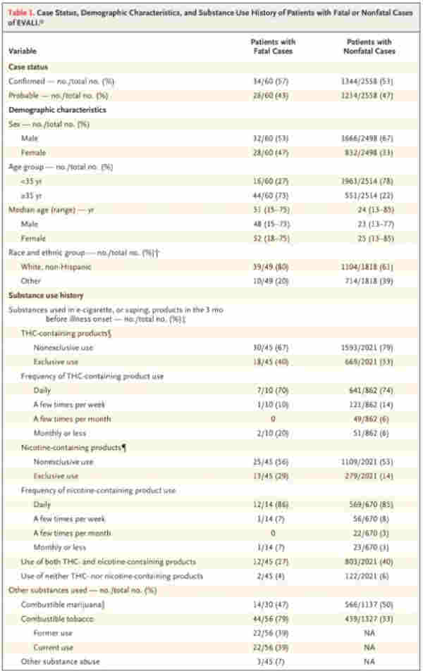 美國電子煙＂肺炎＂咋回事？《新英格蘭醫學雜志》詳細披露