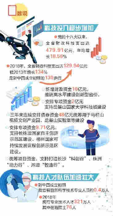 從“模仿”到“引領”，科技創新不斷增強“湘動力”