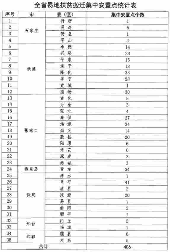 有補貼！河北35縣要建屋頂光伏發電啦