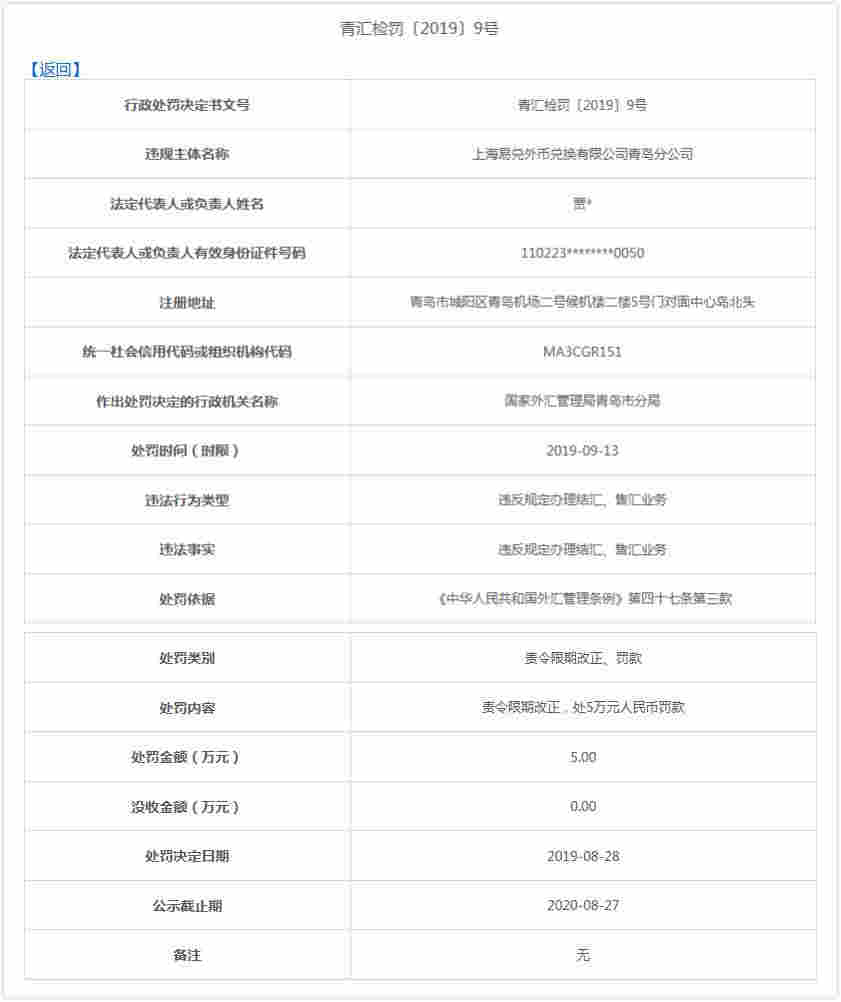 上海易兌青島分公司違法遭罰 違規辦理結售匯業務