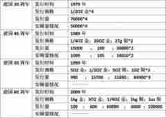 建國幣近日發行，歷史發行及市場行情匯總點評