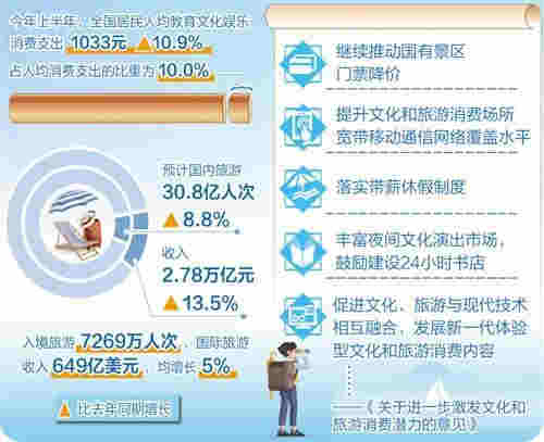 文旅消費迎來更多實惠：夜間經濟“亮起來”