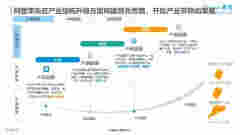 智能音箱“一超兩強”格局已定，阿里率先布局產業生態