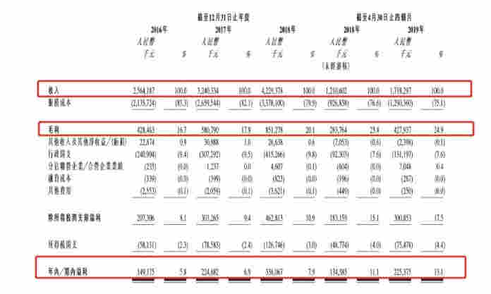 母公司“依賴癥”減弱