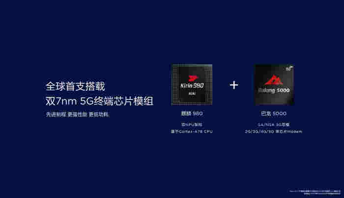麻辣財經:5G手機上市，4G網絡下能用嗎？