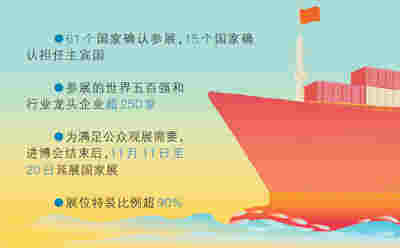 讓國內外市場距離更近