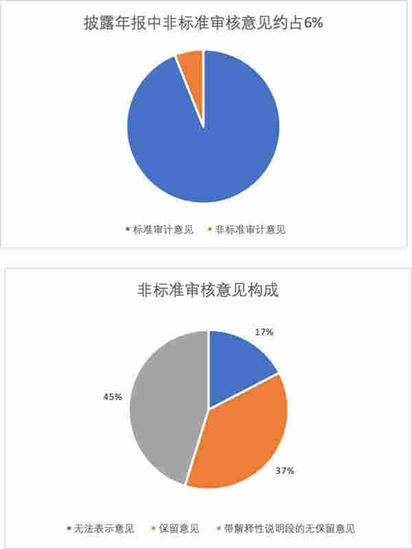 805份年度財報大抽查！證監會揪上市公司“貓膩”