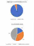 805份年度財報大抽查！證監會揪上市公司“貓膩”
