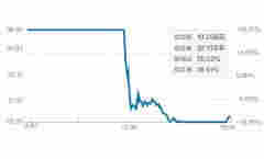 尋找新油田送來7連板 潛能恒信“天地板”終結“妖氣”
