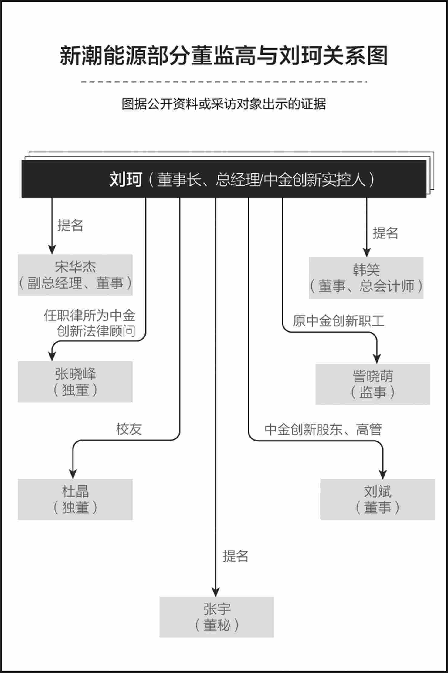 新潮能源中小股東聯名議案被扔進垃圾桶
