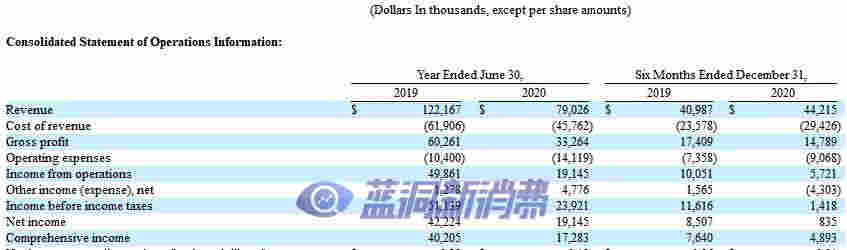 電子煙煙具品牌易佳特在美國遞交招股書，擬納斯達克IPO上市 