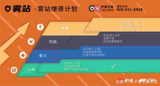 來煙集合店完成品牌全面升級，推出“霧站mini移動版” 