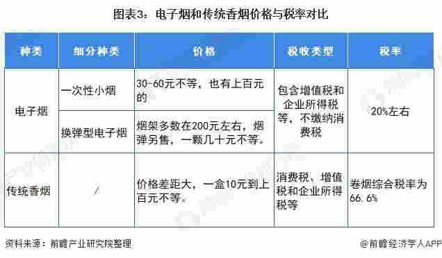 官方首次明確電子煙不安全 十張圖了解2021年中國電子煙行業市場現狀與發展前景 