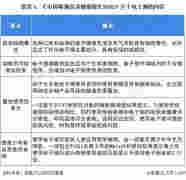 官方首次明確電子煙不安全 十張圖了解2021年中國電子煙行業市場現狀與發展前景