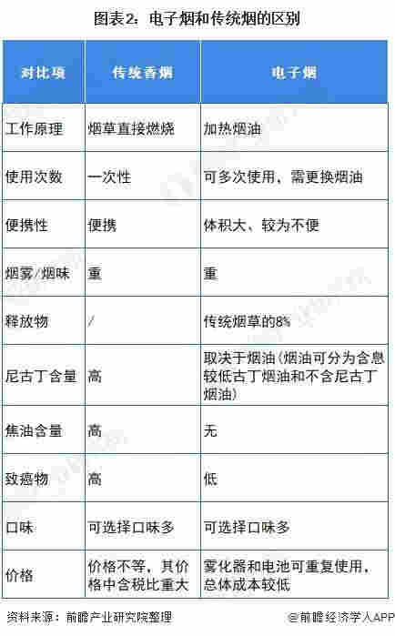 官方首次明確電子煙不安全 十張圖了解2021年中國電子煙行業市場現狀與發展前景 