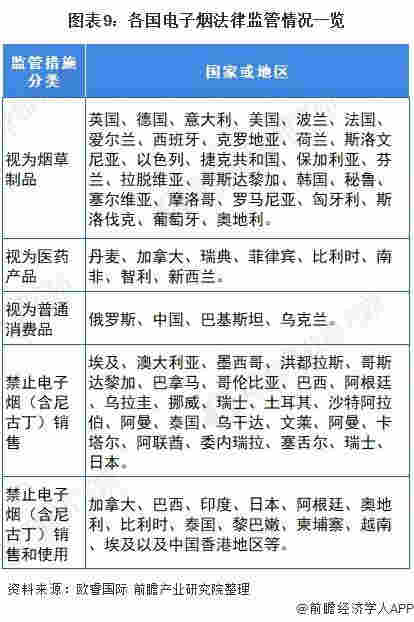 官方首次明確電子煙不安全 十張圖了解2021年中國電子煙行業市場現狀與發展前景 