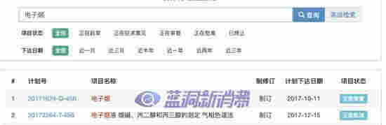 深扒青少年“電子煙使用率顯著上升”背后利益鏈 