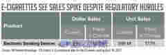 IRI數據報告：電子煙便利店銷售額同比增長兩位數