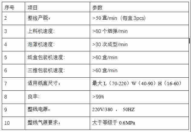 成本不斷上漲，電子煙產業如何在提升生產效率的同時降低成本？ 