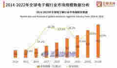 國標難產，電子煙瞄準線下瘋狂開店