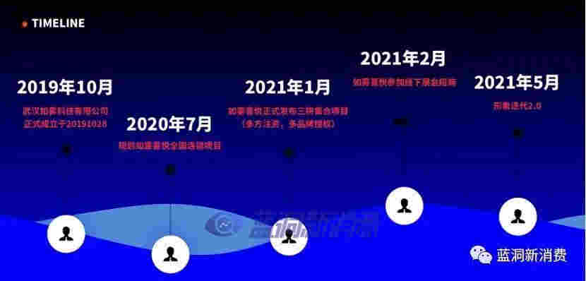 如霧喜悅CEO唐超穎談集合店三拼模式：流量、主推與利潤 
