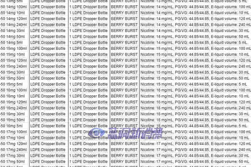 FDA公布PMTA申請清單：不代表通過審查，僅符合提交要求 