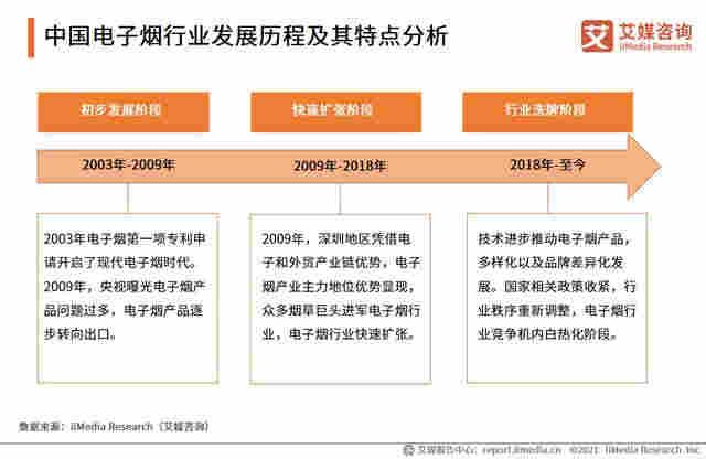 電子煙行業報告：2020市場規模增至83.3億，監管政策趨嚴 