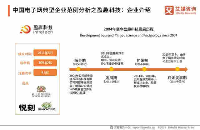 電子煙行業報告：2020市場規模增至83.3億，監管政策趨嚴 