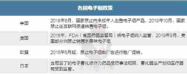 從植入到消失：監管重錘下，電子煙復刻P2P計劃胎死腹中 