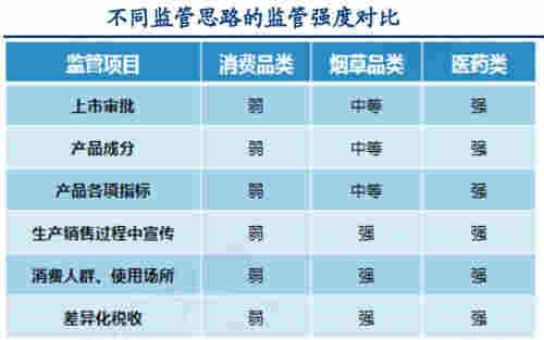 你以為電子煙就不是煙了？它的危害要當心了 