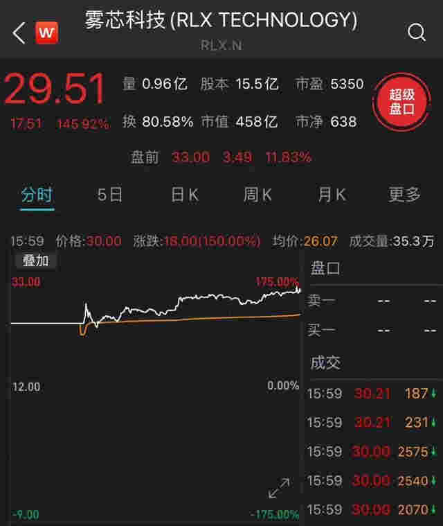 創業3年，靠賣電子煙！這位80后女創始人身家真有1600億？ 