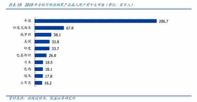 創業3年，靠賣電子煙！這位80后女創始人身家真有1600億？ 