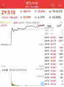 真吸金！一個月賣超2000萬顆煙彈的電子煙新貴上市，首日暴漲近150%，80后創始人身價超王健林、劉強東，電子煙板塊火了